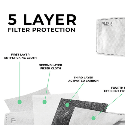 Cup Mask with 16 Filters - Face Mask - BuyEcEc